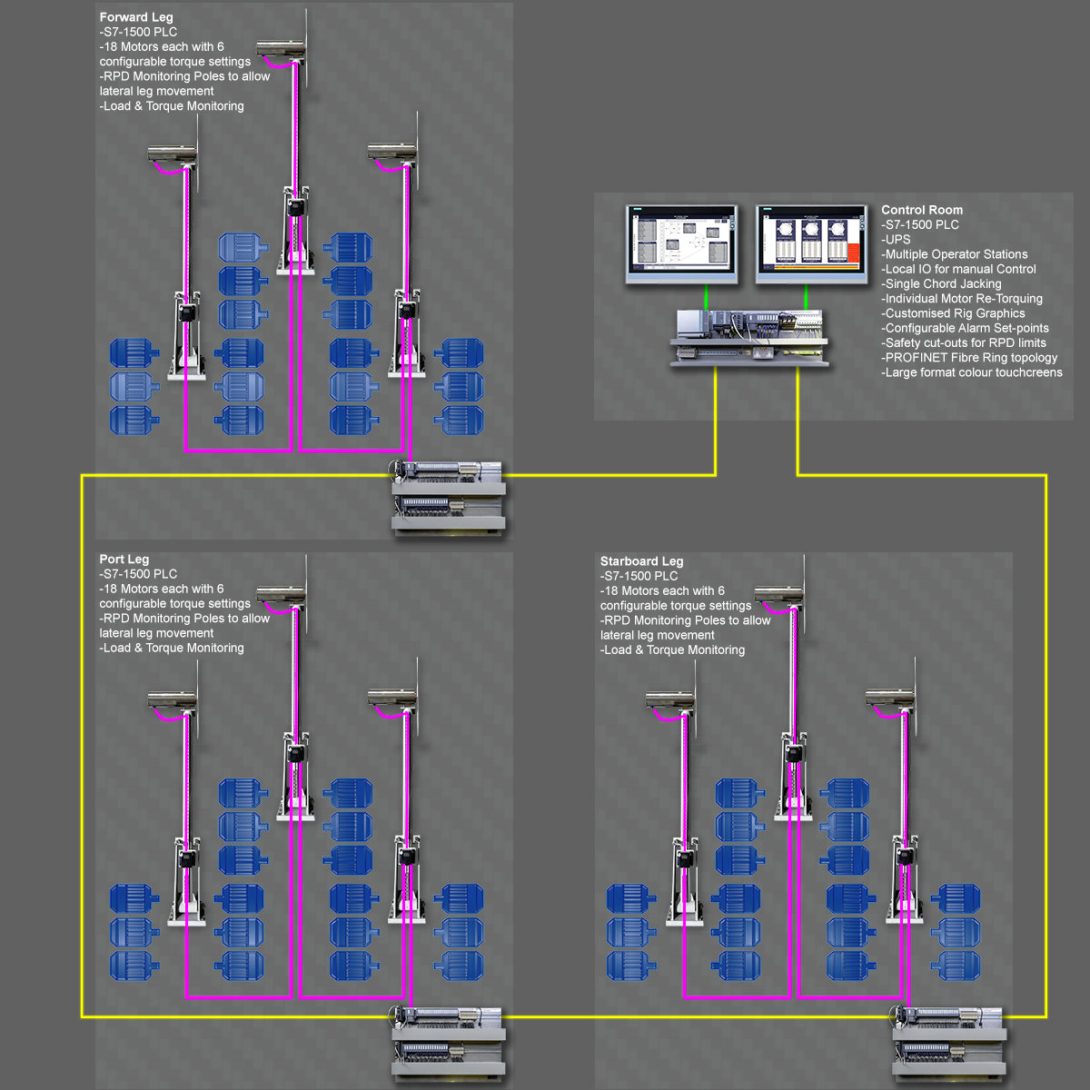 Click to View Full SIze RPD System Overview